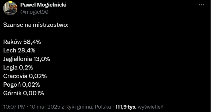 PROCENTOWE SZANSE na Mistrzostwo Polski na TEN MOMENT!